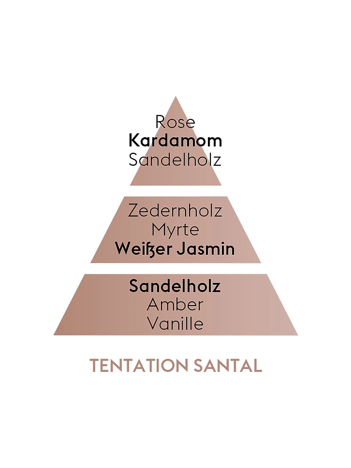 MAISON BERGER PARIS | Verführerisches Sandelholz - Lampe Berger Duft 500ml | transparent